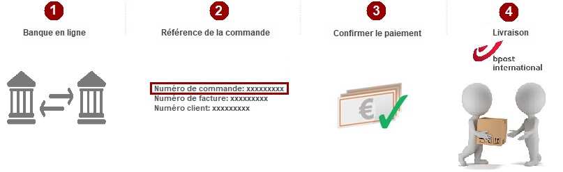 ExtraOffre Sport Virement Bancaire